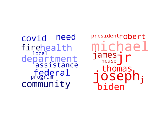 Wordcloud from Saturday September 10, 2022.